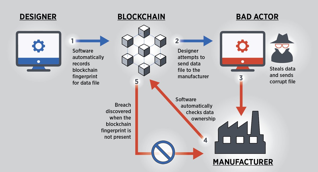 Trust冷钱包教程